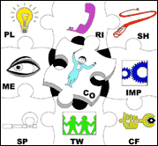 The Belbin Team Role Inventory